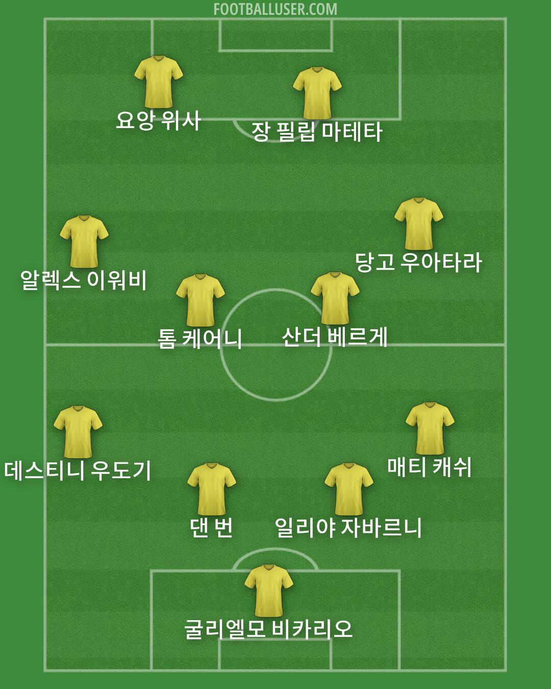 Custom Team Formation 2024