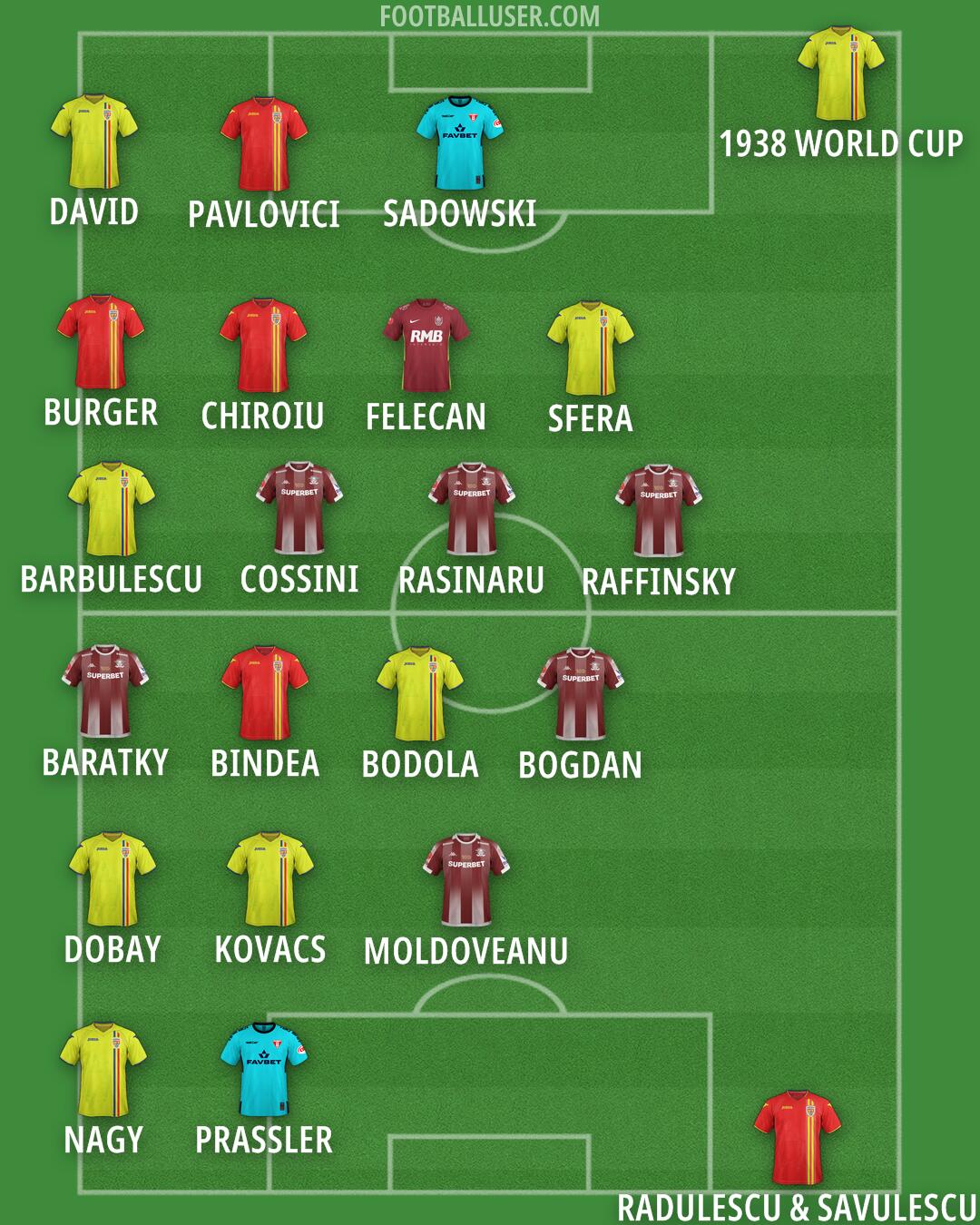 Custom Team Formation 2024