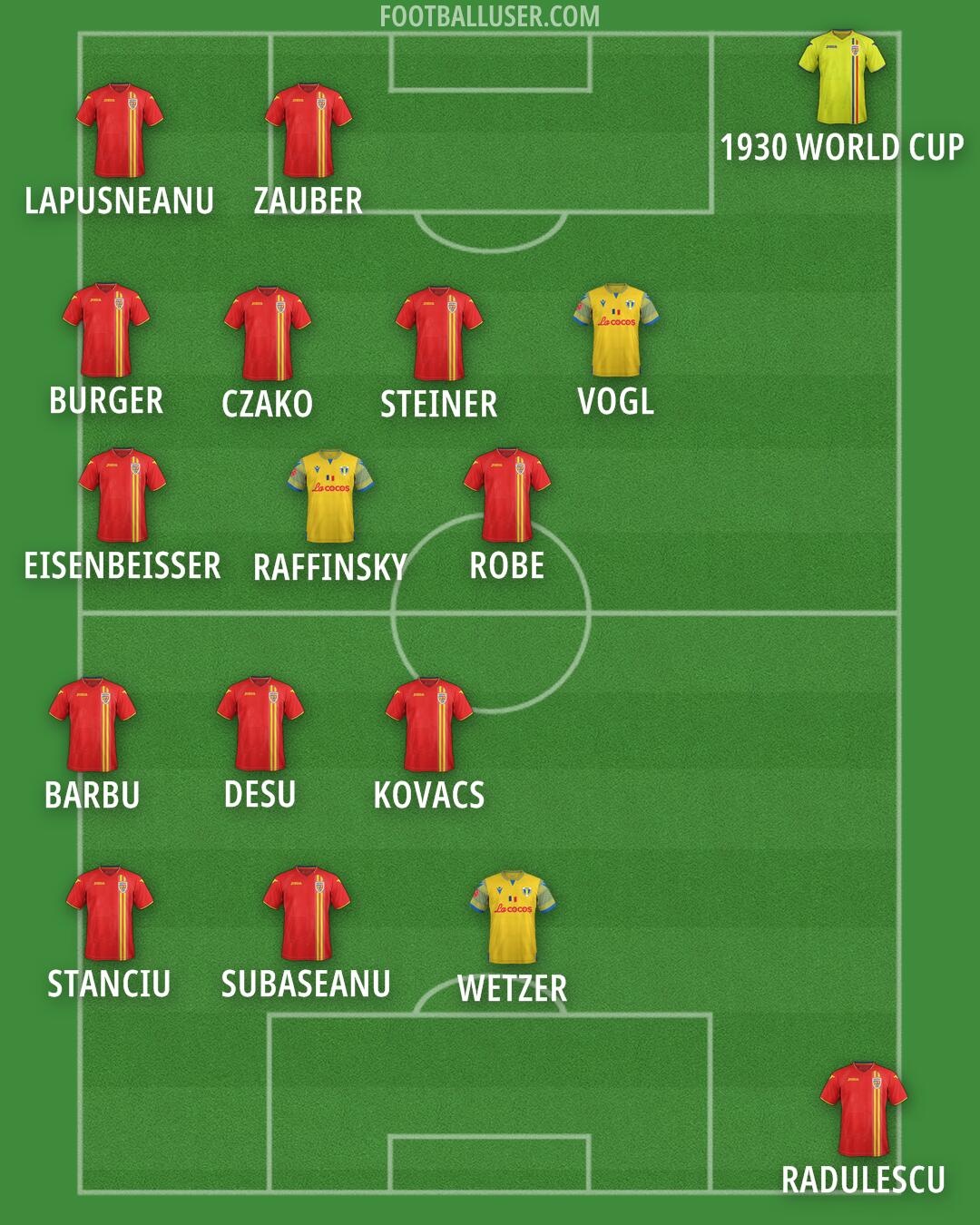 Custom Team Formation 2024