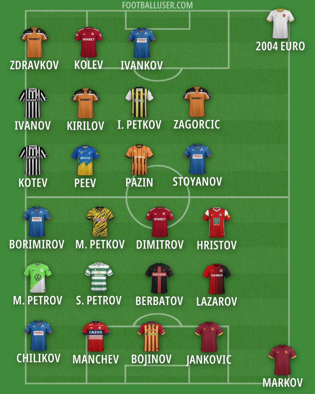 Custom Team Formation 2024