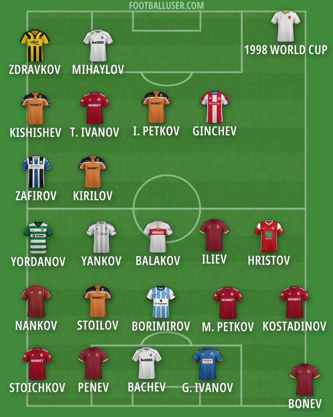 Custom Team Formation 2024