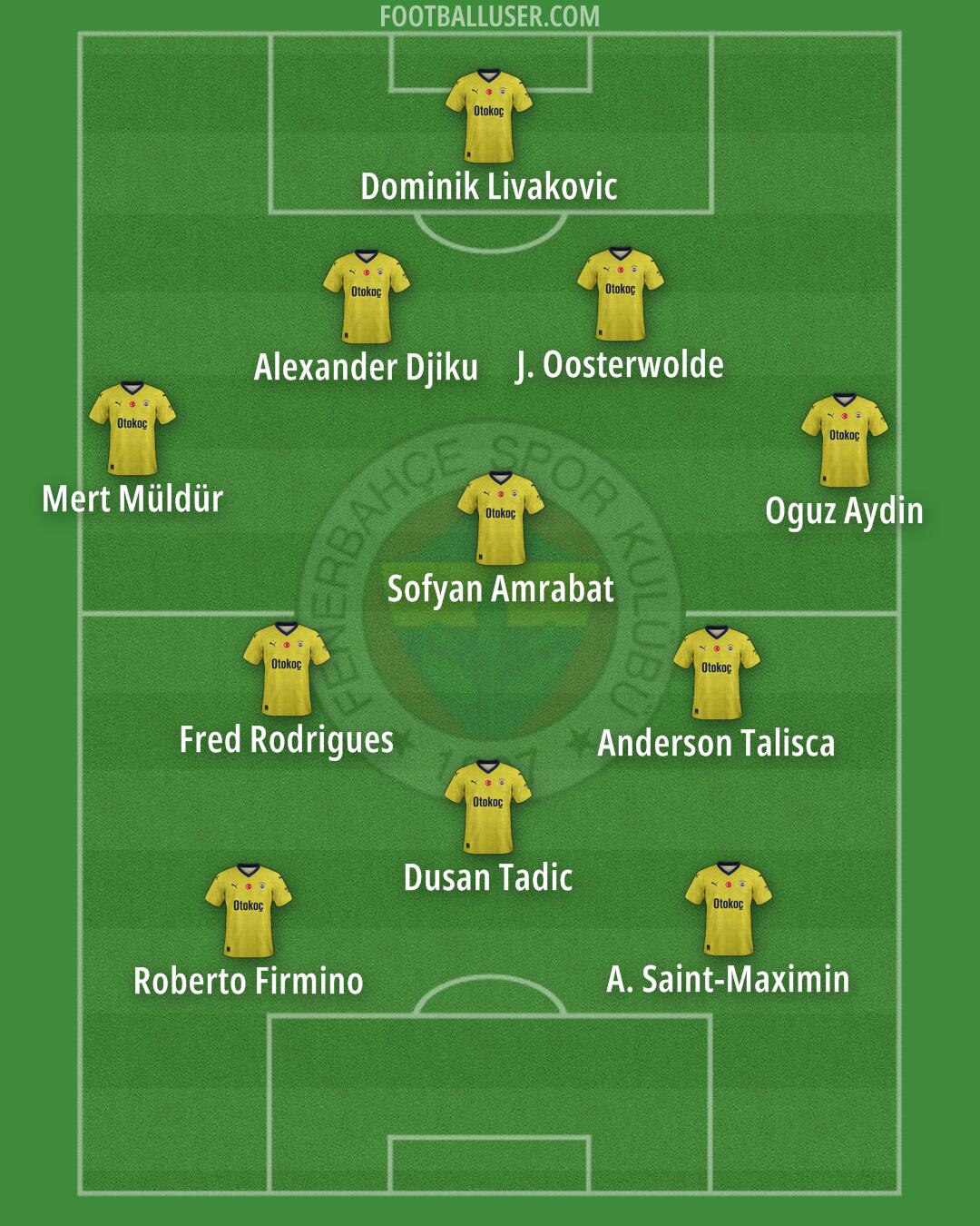 Fenerbahçe Formation 2024