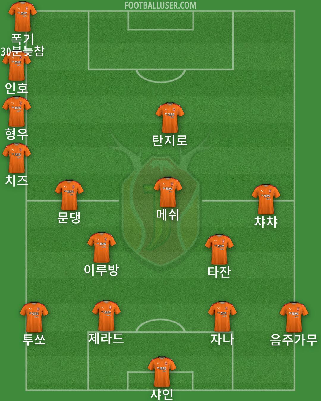 Jeju Formation 2024