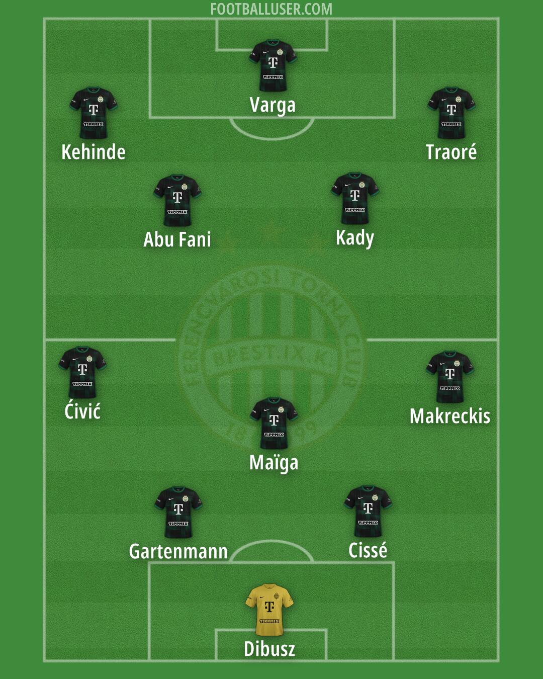 Ferencváros Formation 2024
