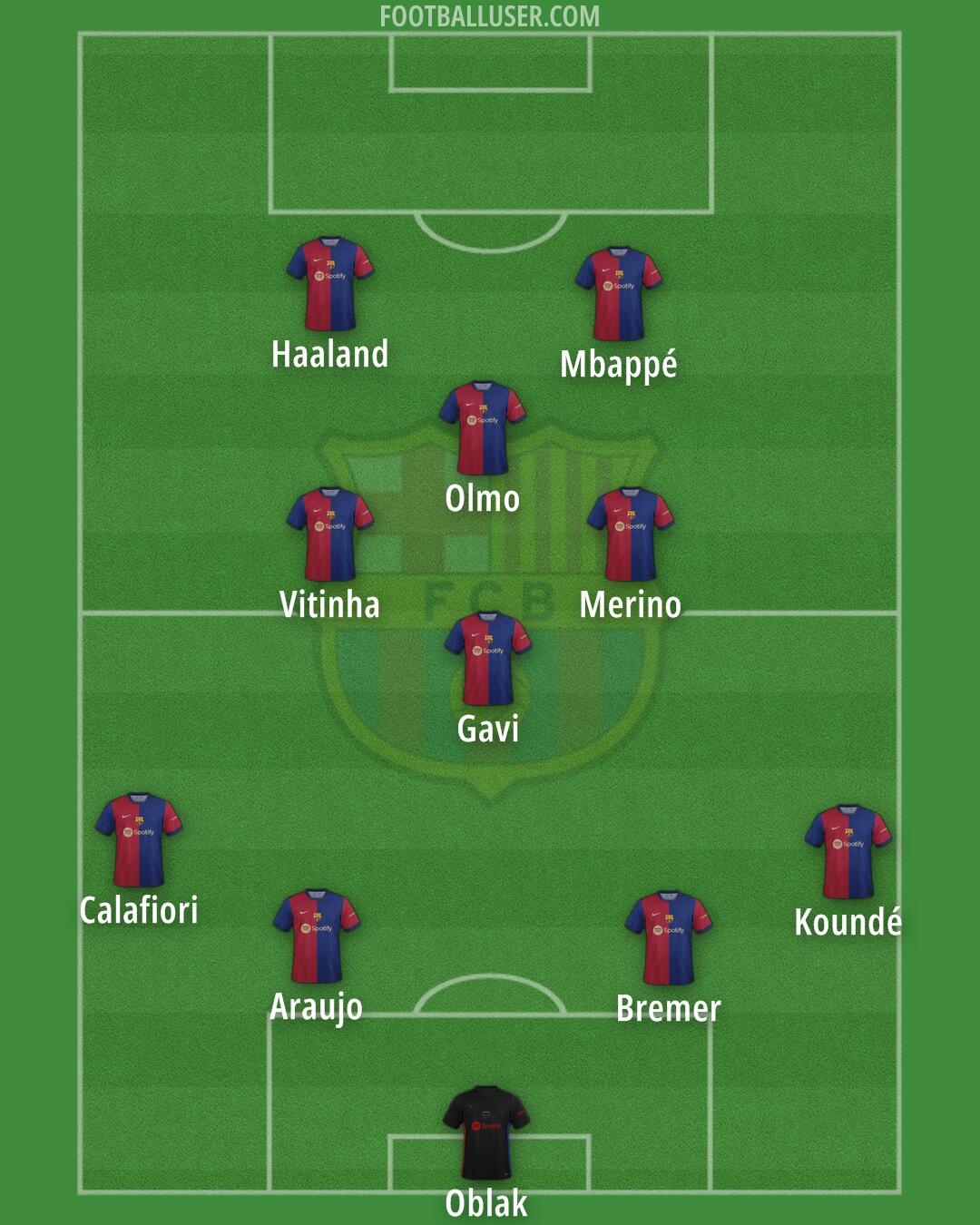 Barcelona Formation 2024