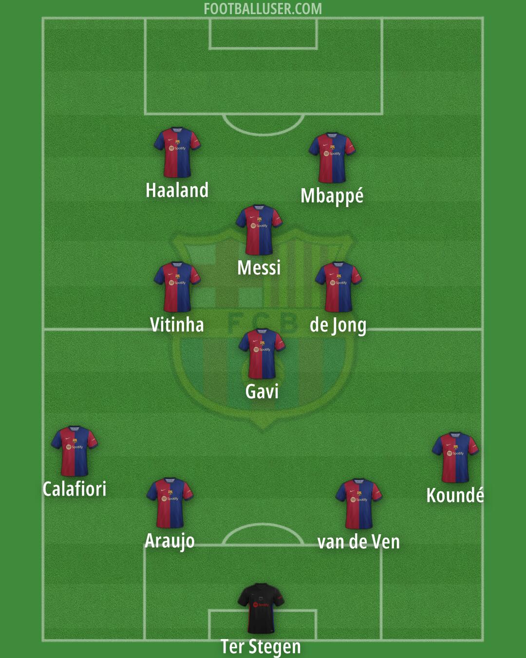 Barcelona Formation 2024