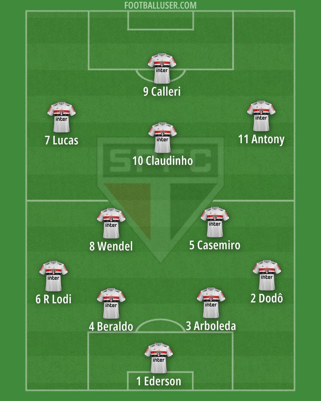 São Paulo Formation 2024
