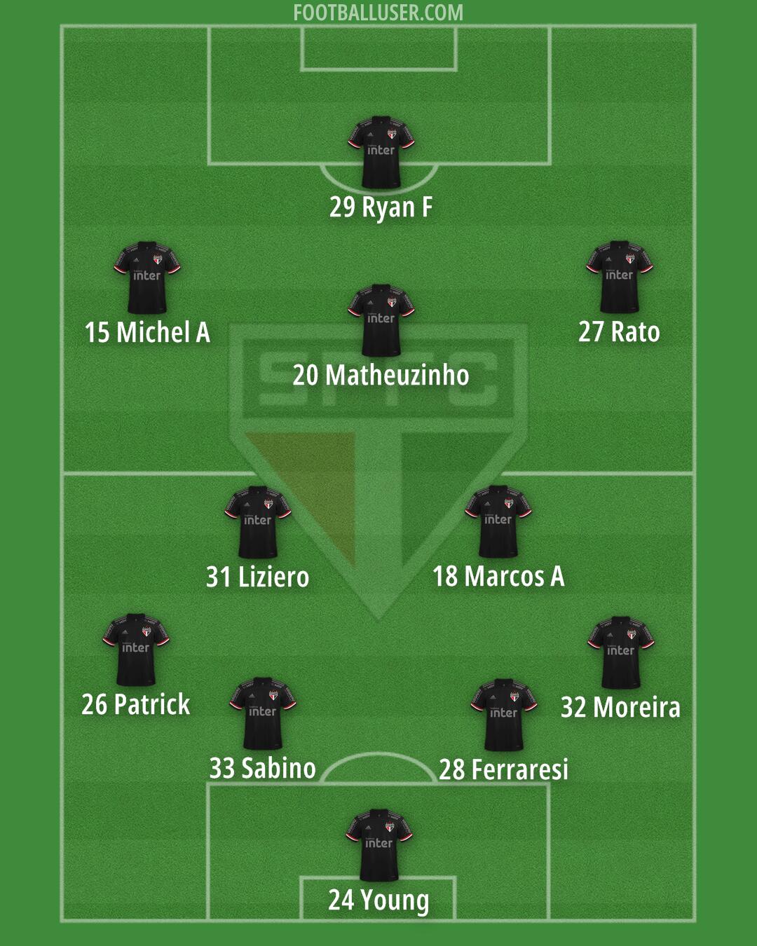 São Paulo Formation 2024