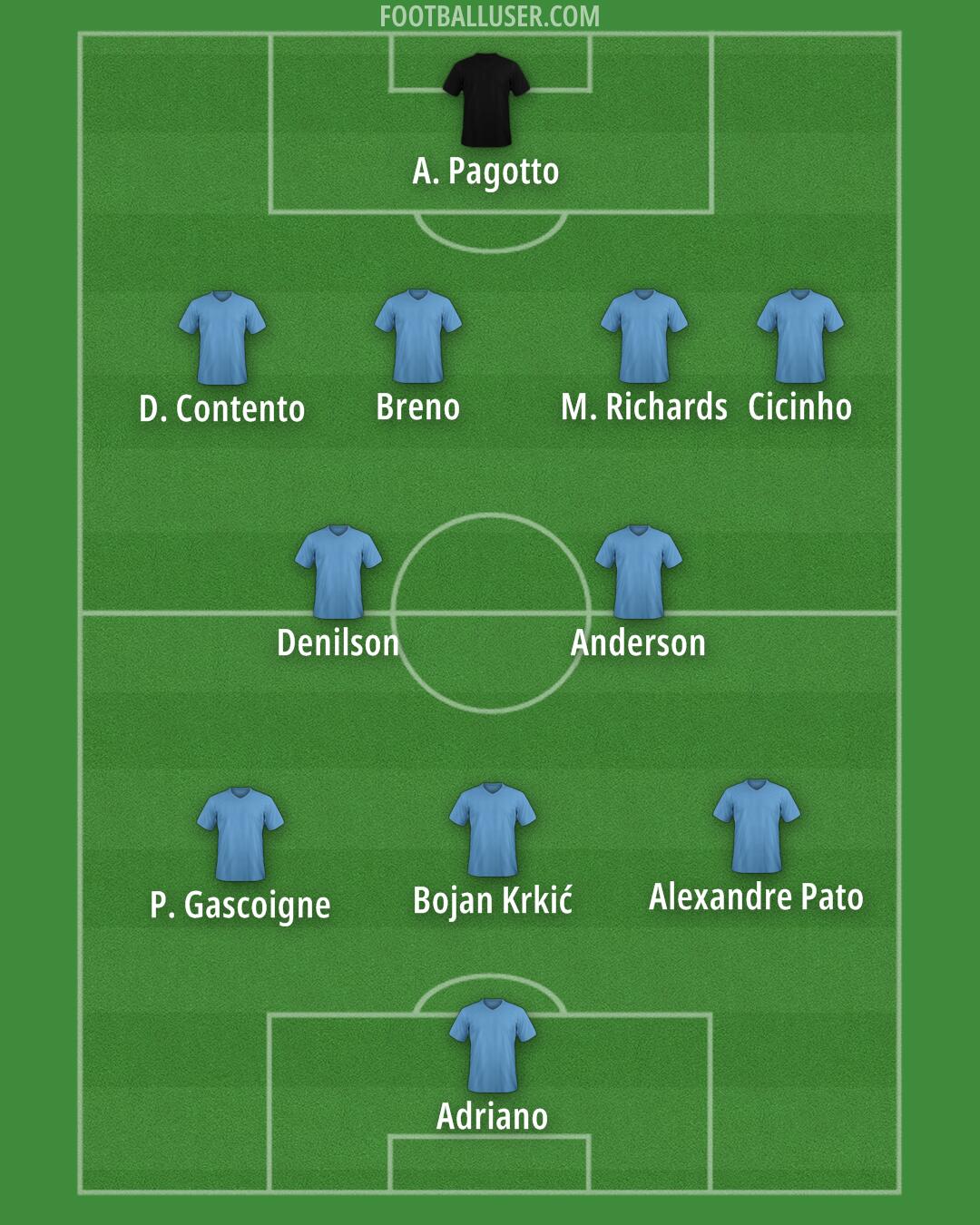 Custom Team Formation 2024