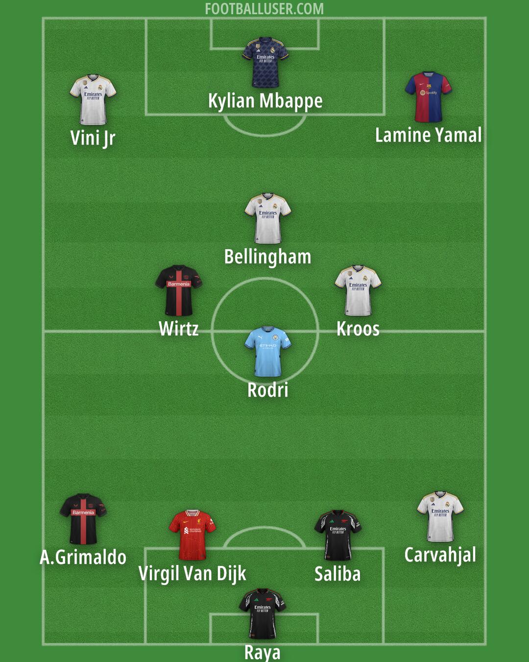 Custom Team Formation 2024