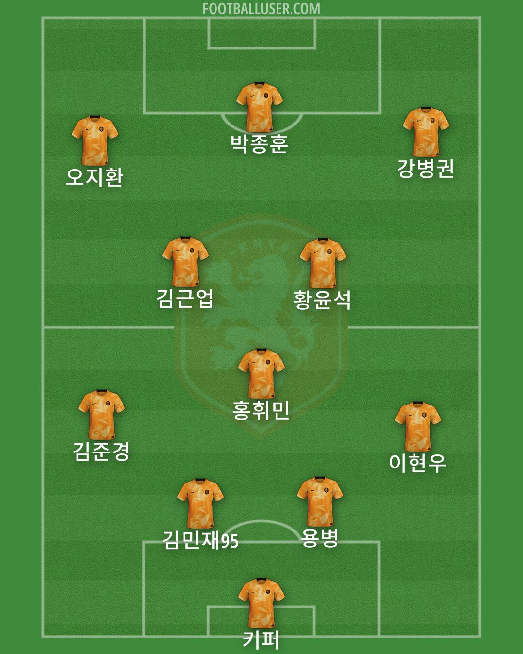Netherlands Formation 2024