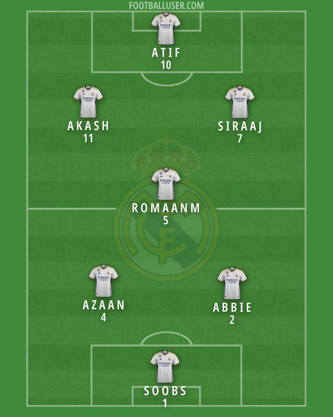 Real Madrid Formation 2024