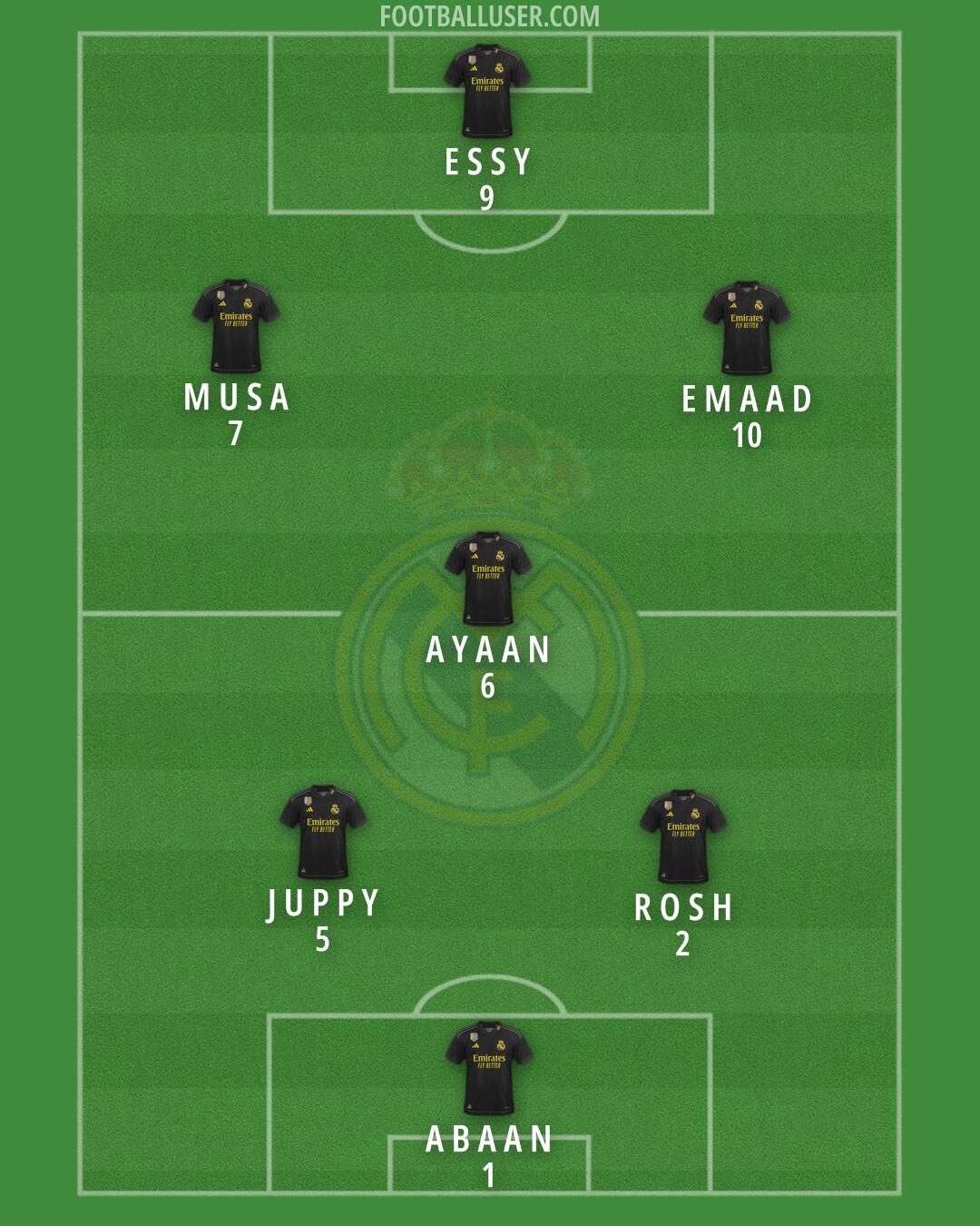Real Madrid Formation 2024
