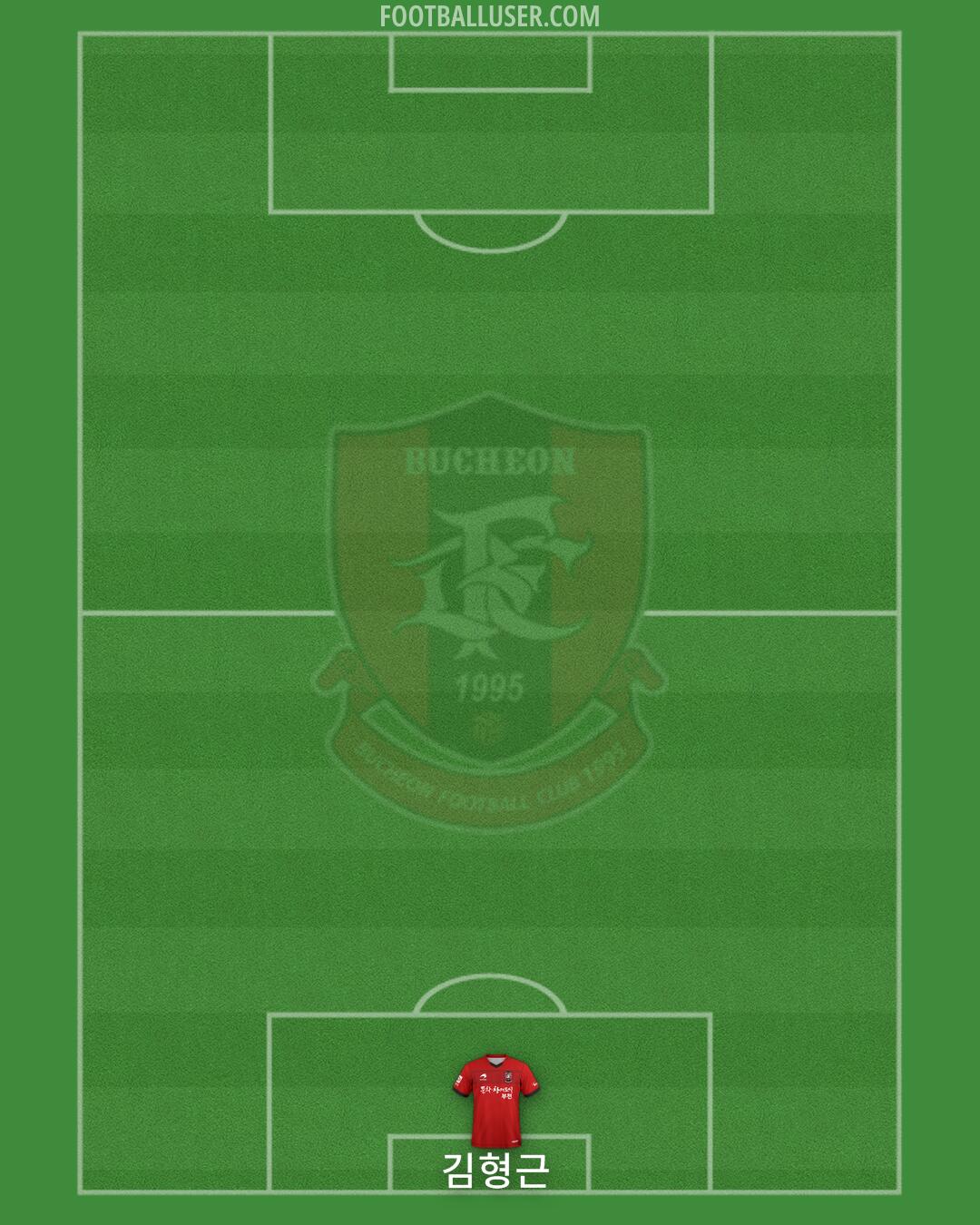 Bucheon 1995 Formation 2024