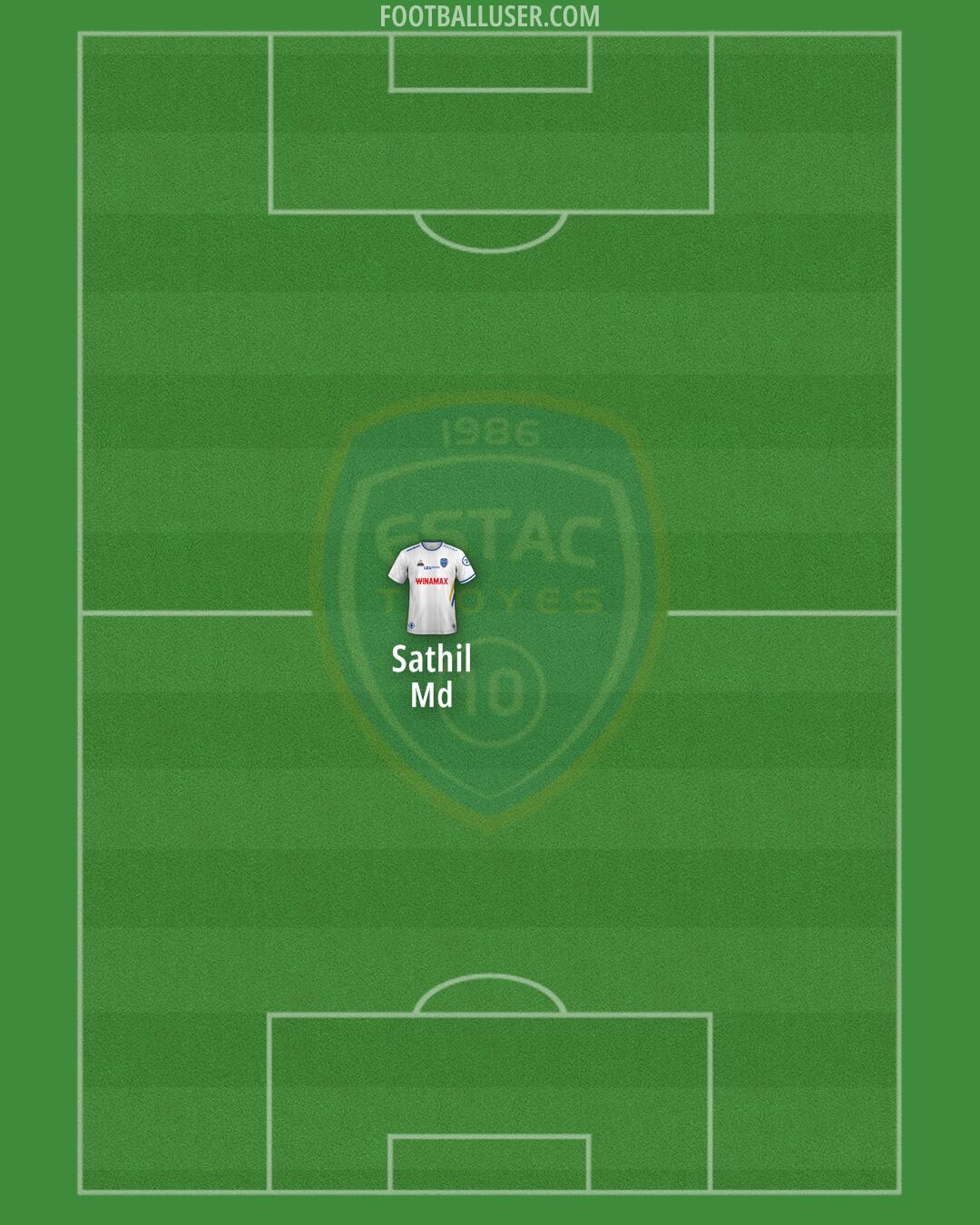 Troyes Formation 2024