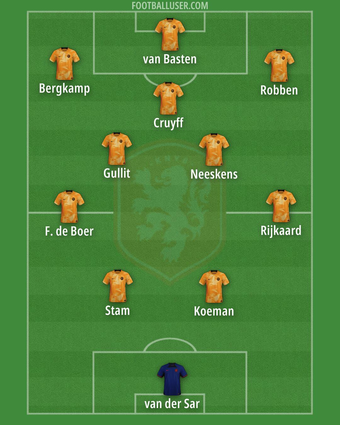 Netherlands Formation 2024