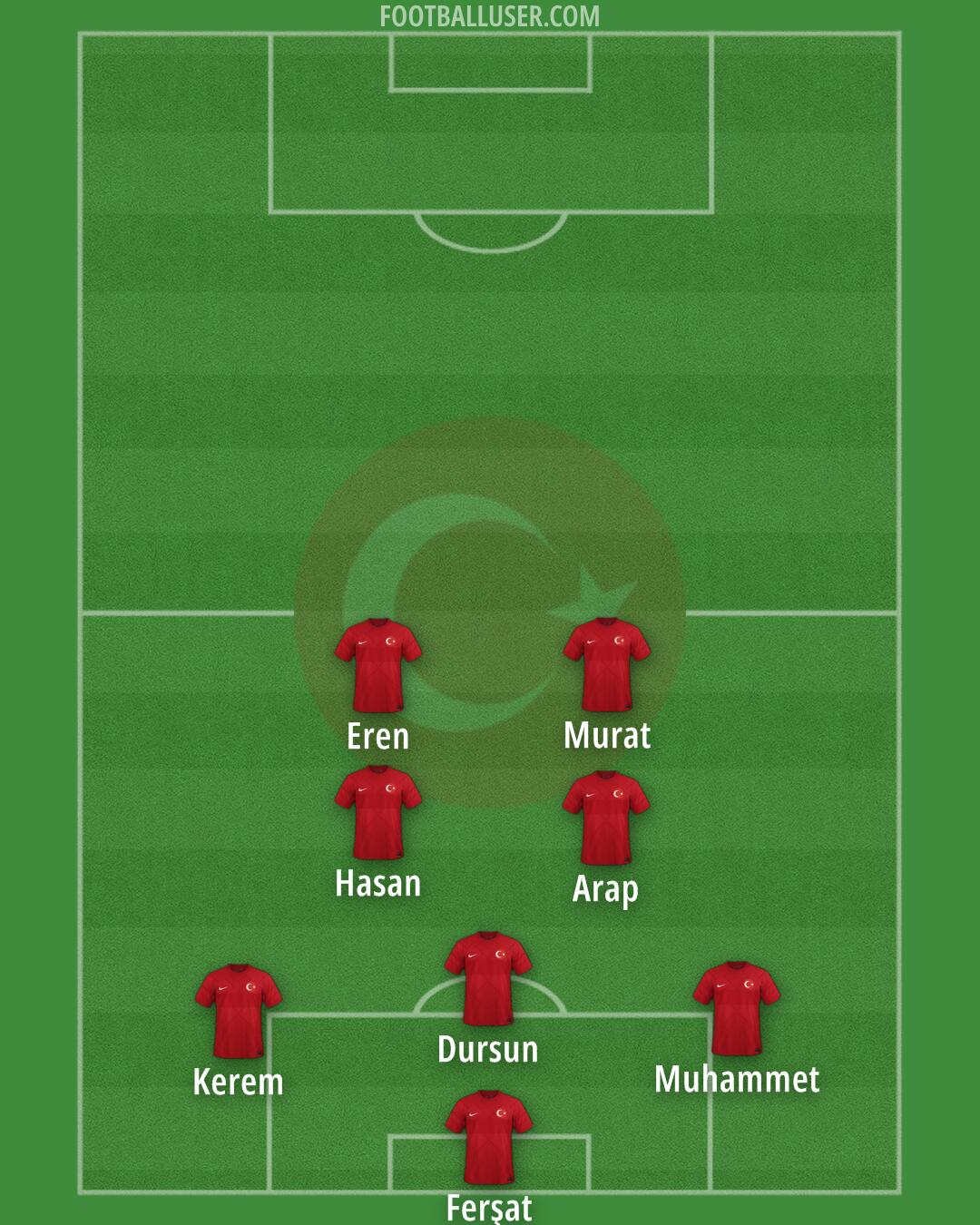 Türkiye Formation 2024