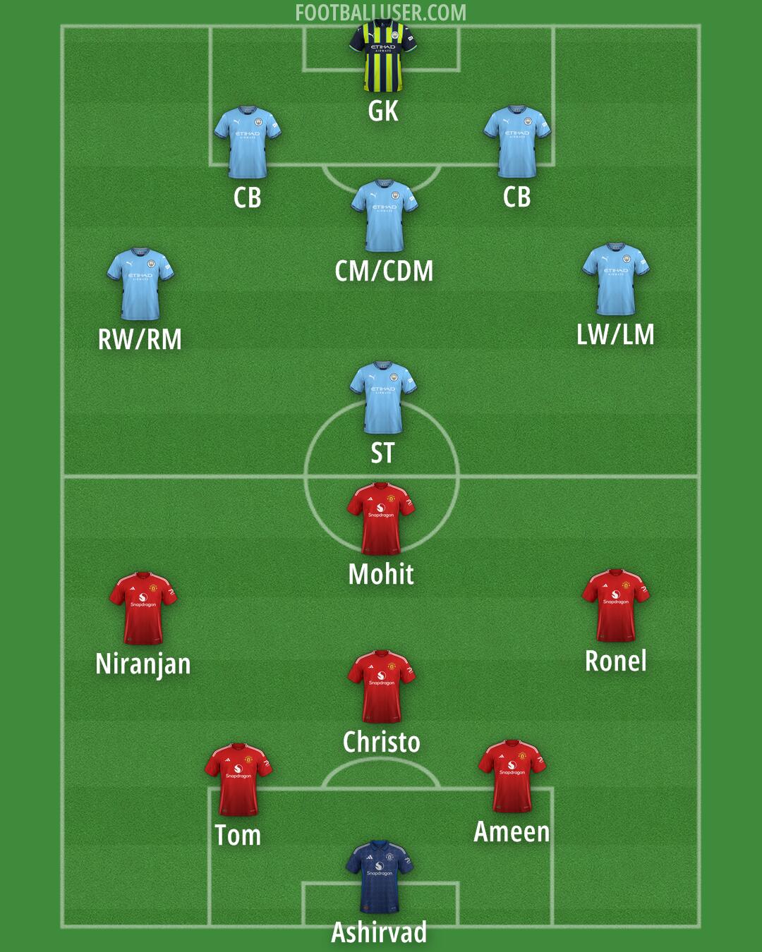 Custom Team Formation 2024