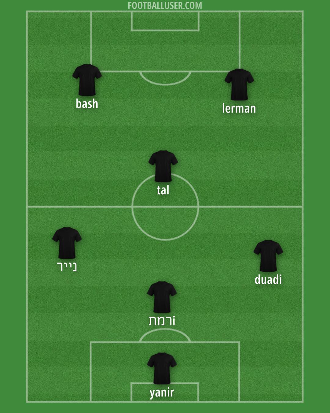 Custom Team Formation 2024
