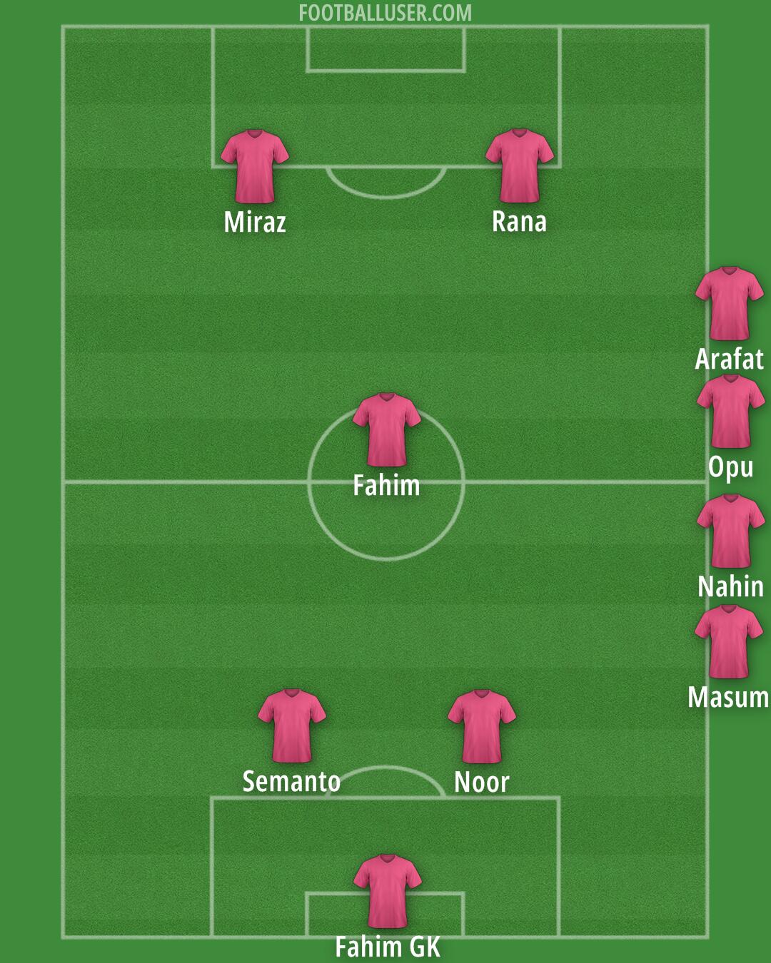 Custom Team Formation 2024