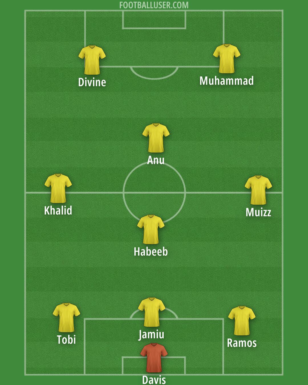 Custom Team Formation 2024