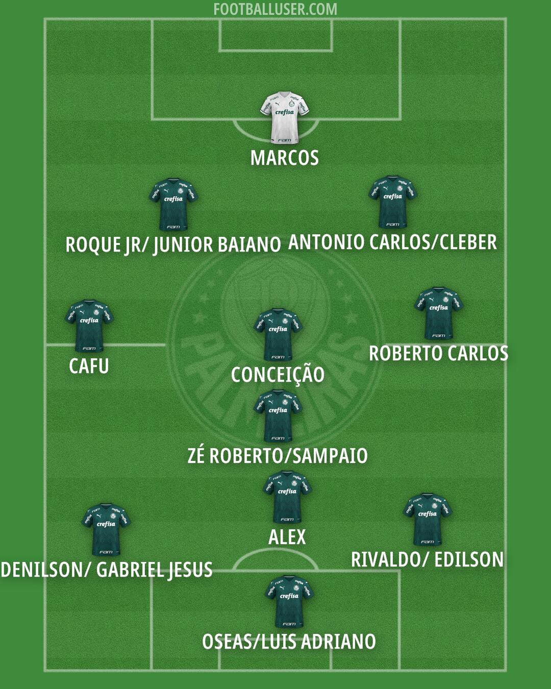 Palmeiras Formation 2024
