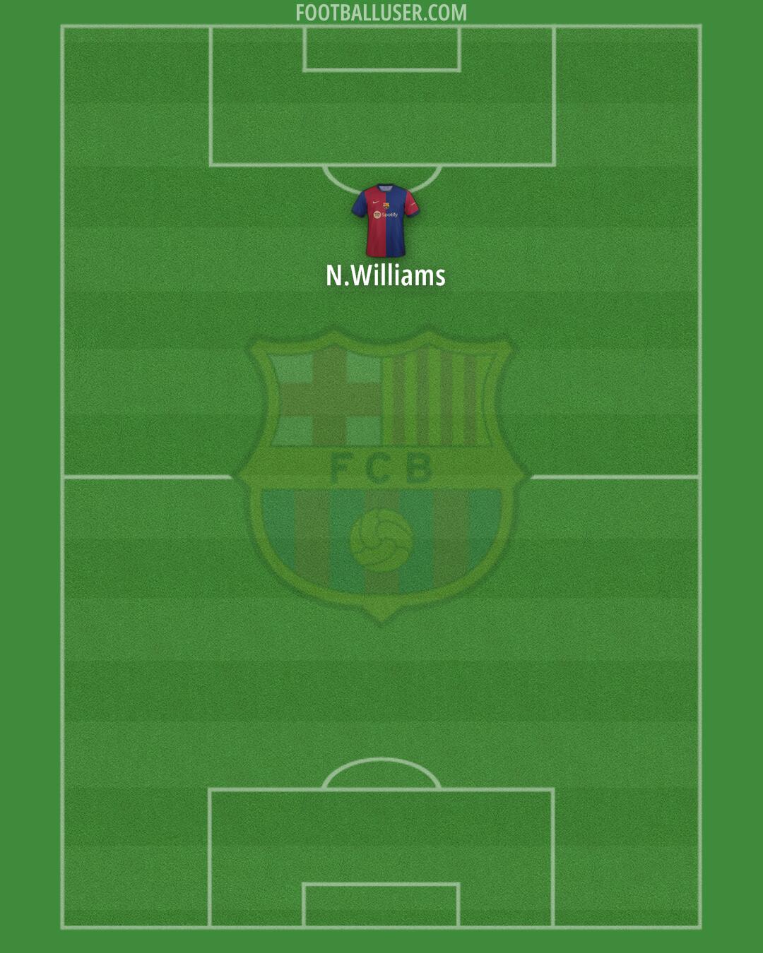 Barcelona Formation 2024