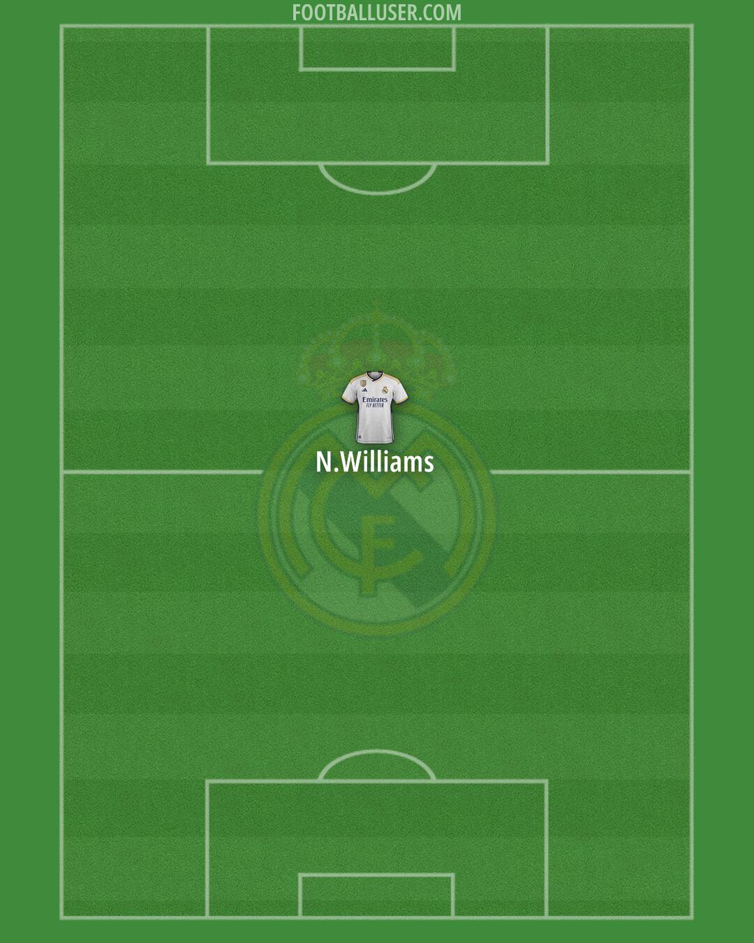 Real Madrid Formation 2024
