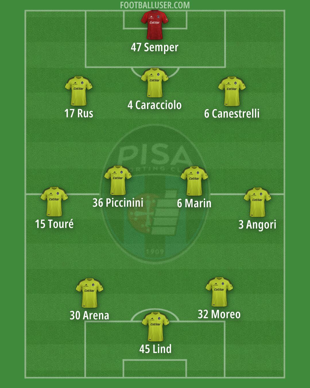 Pisa Formation 2024