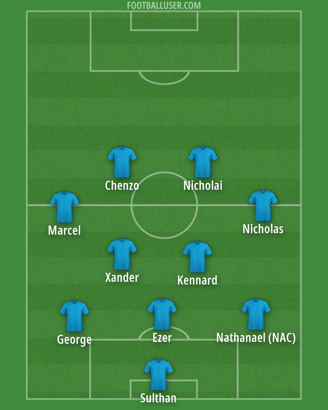 Persija Formation 2024