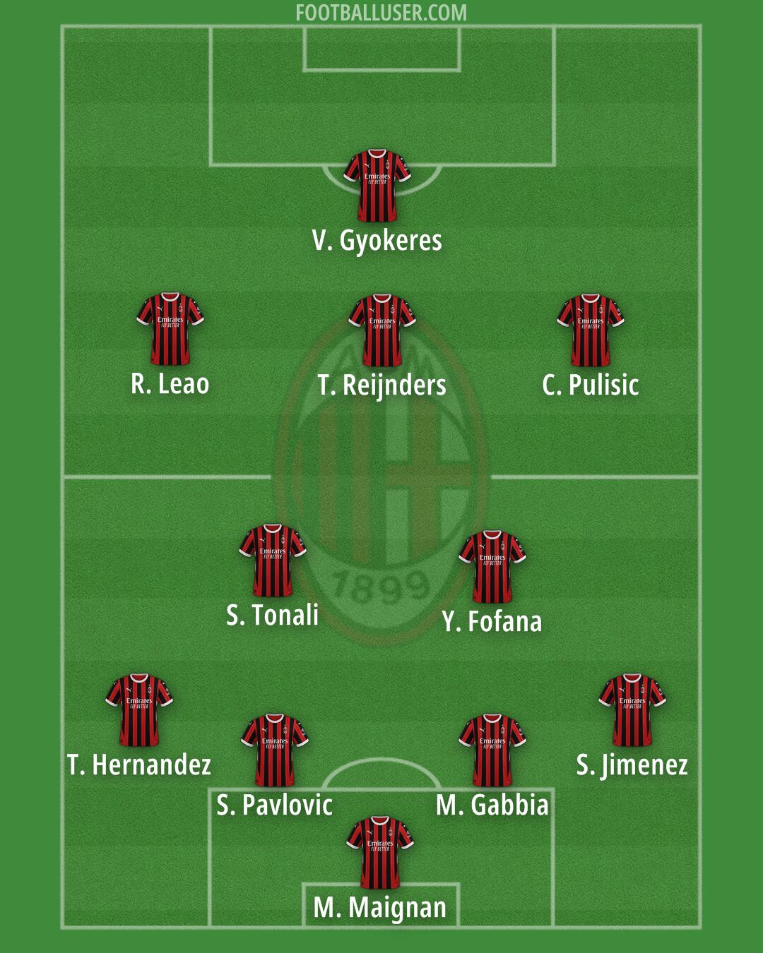 Milan Formation 2024