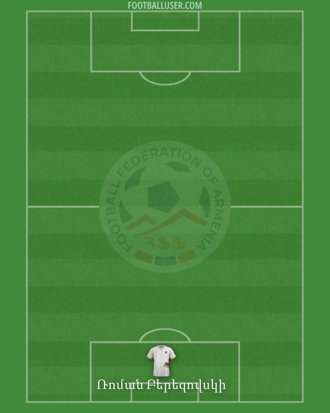 Armenia Formation 2024