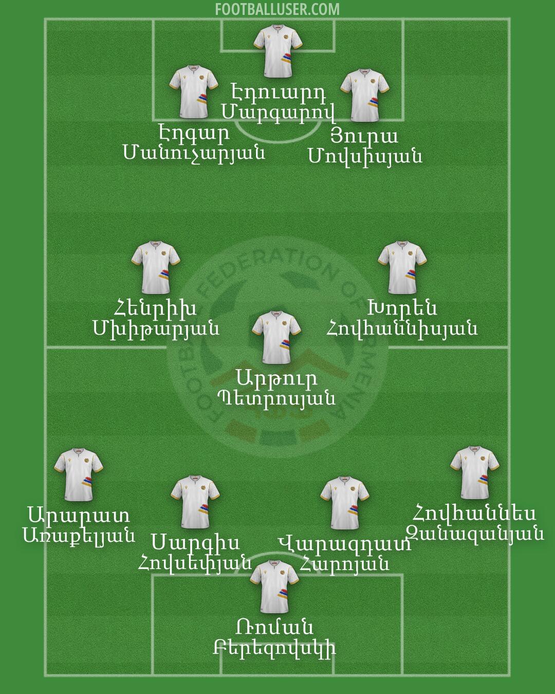 Armenia Formation 2024