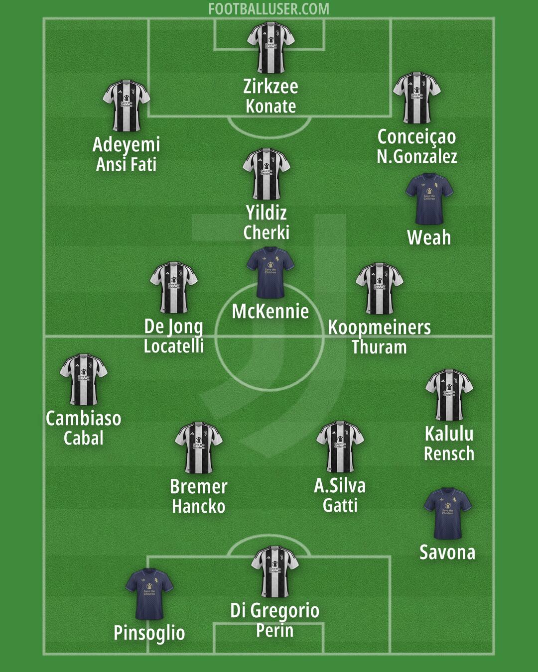 Juventus Formation 2024
