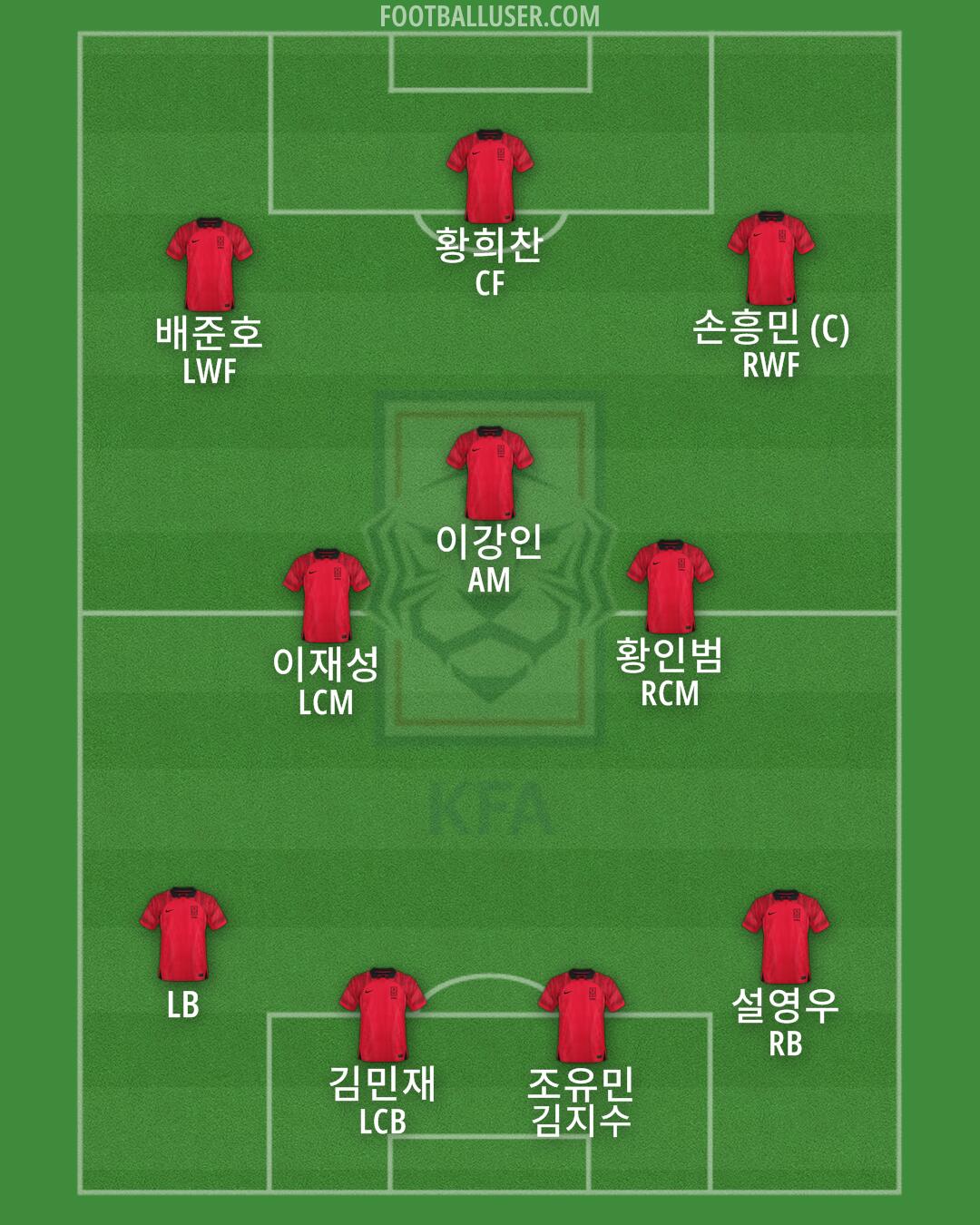South Korea Formation 2024