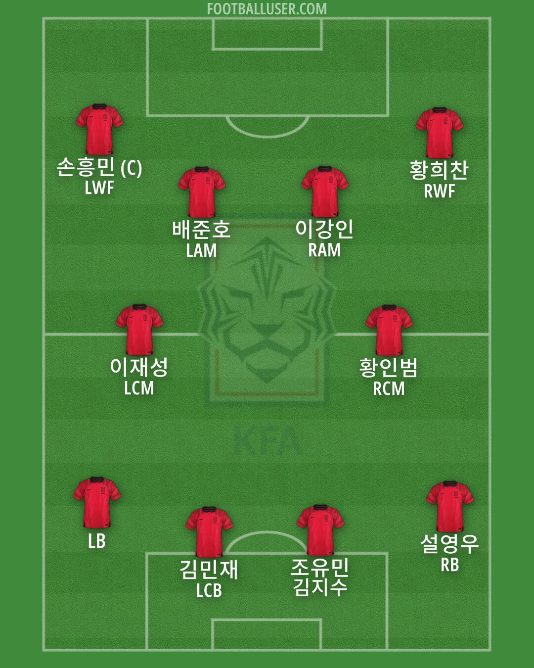 South Korea Formation 2024
