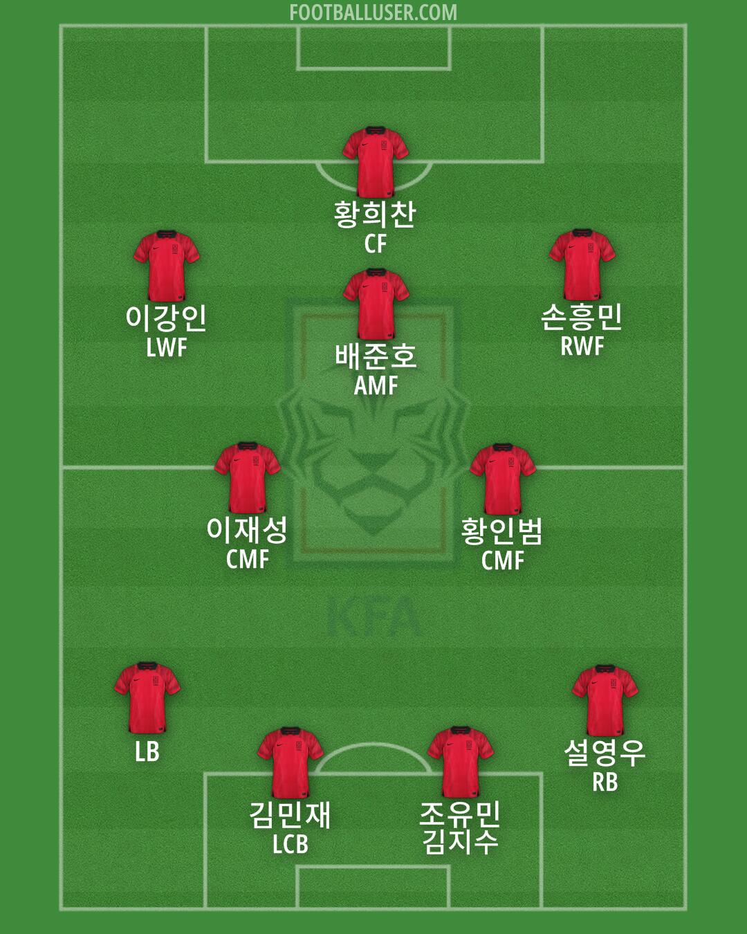 South Korea Formation 2024