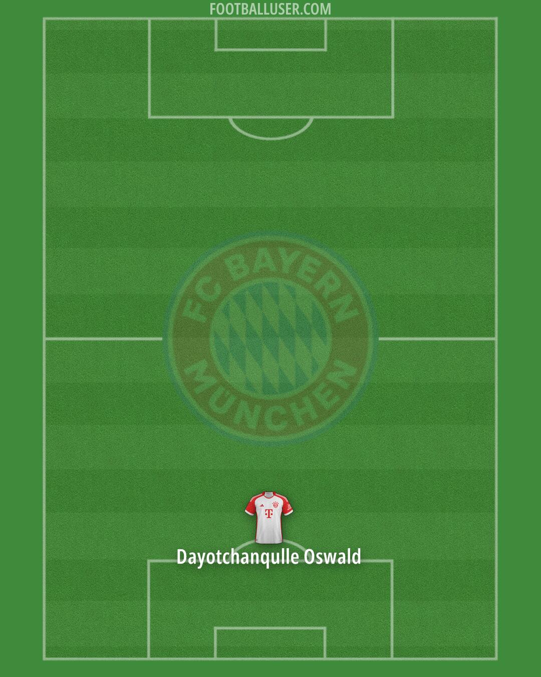 FC Bayern Formation 2024