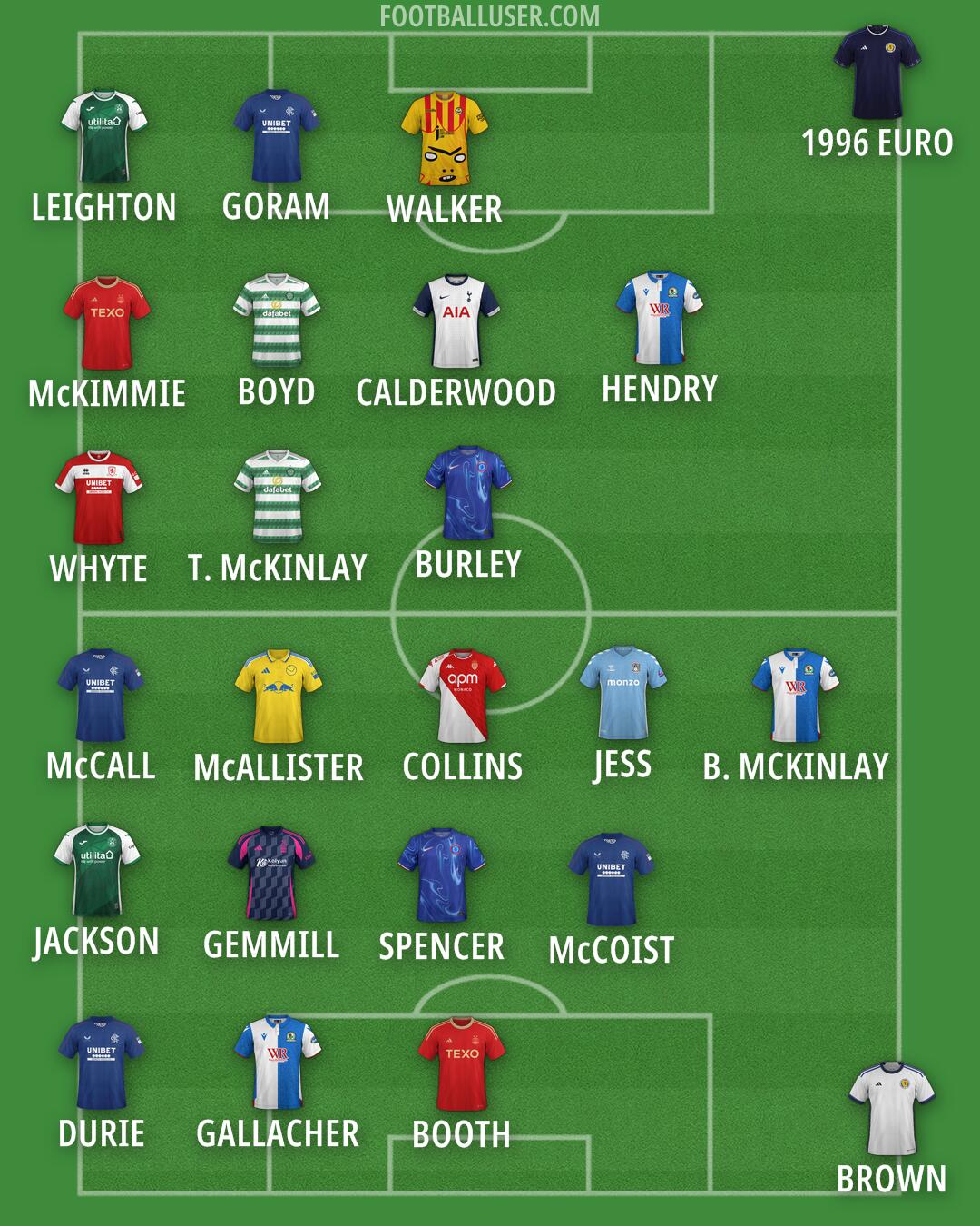 Custom Team Formation 2024