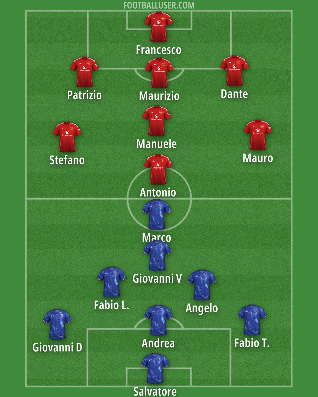 Custom Team Formation 2024