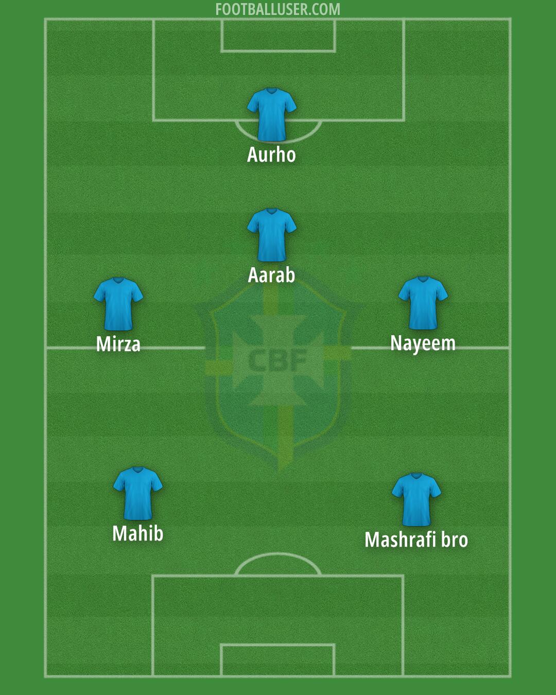 Brazil Formation 2024