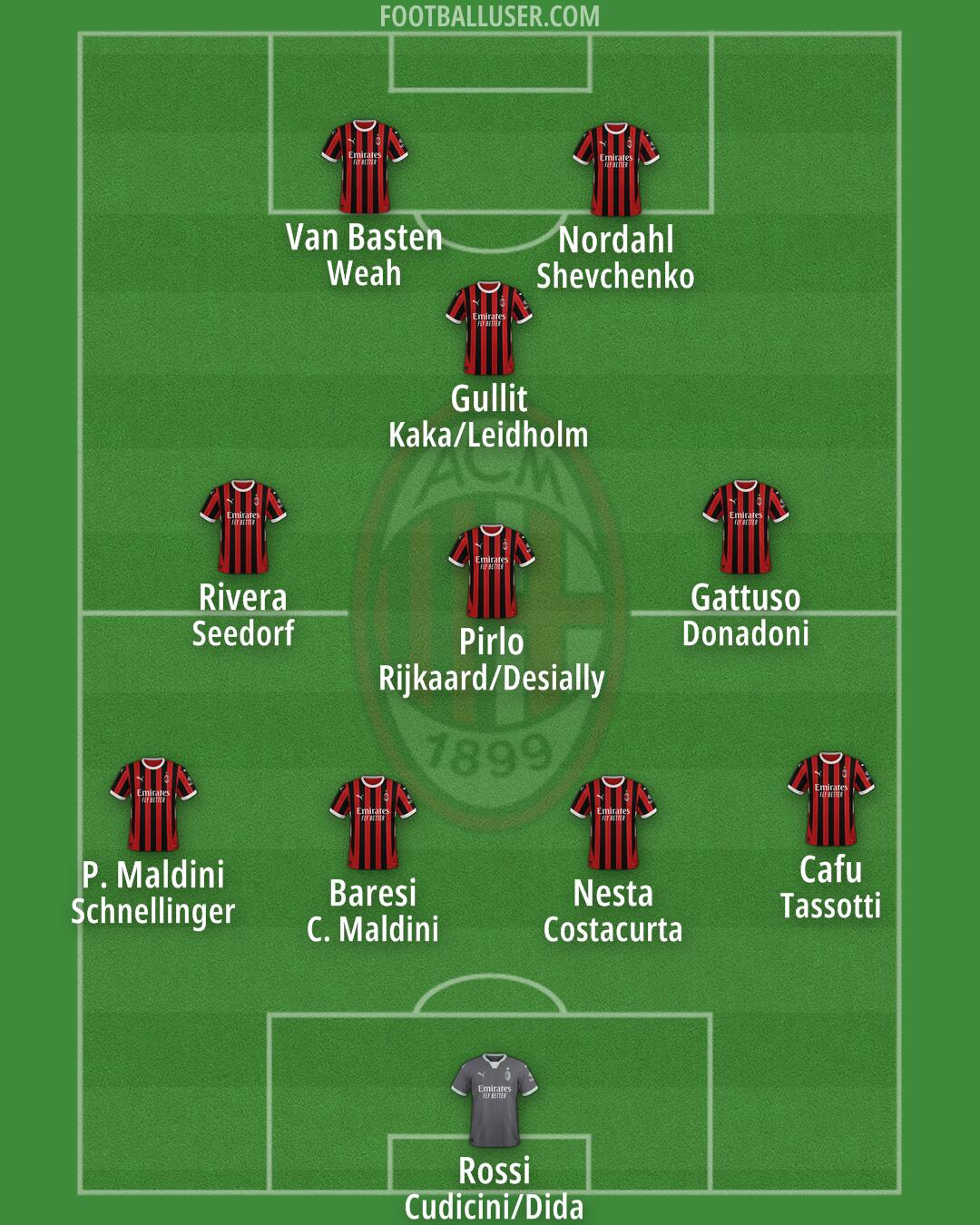 Milan Formation 2024