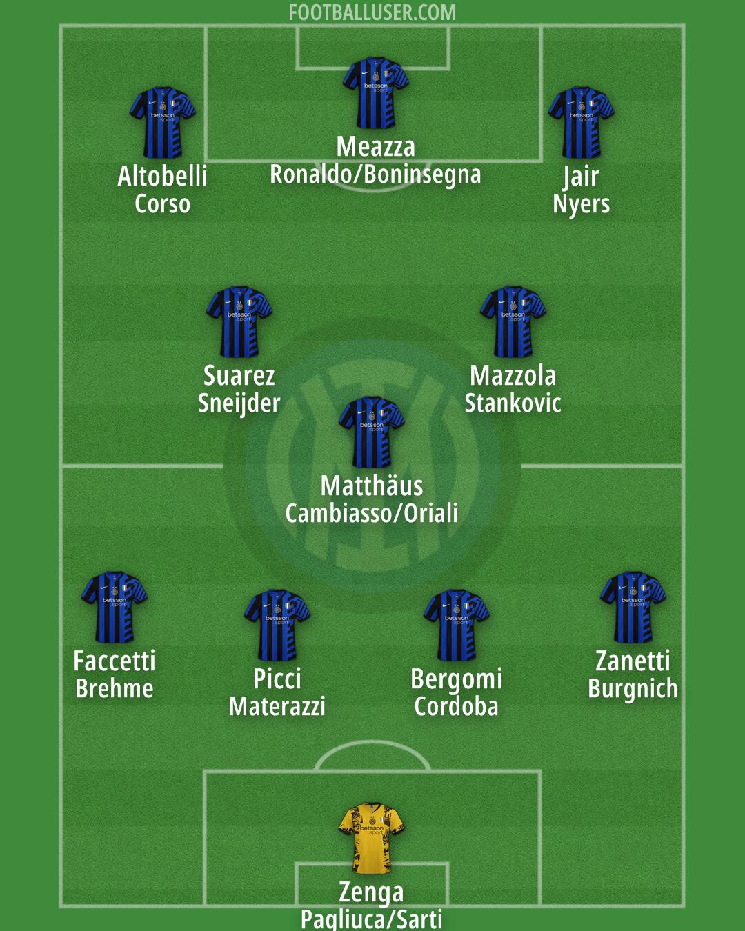 Inter Formation 2024