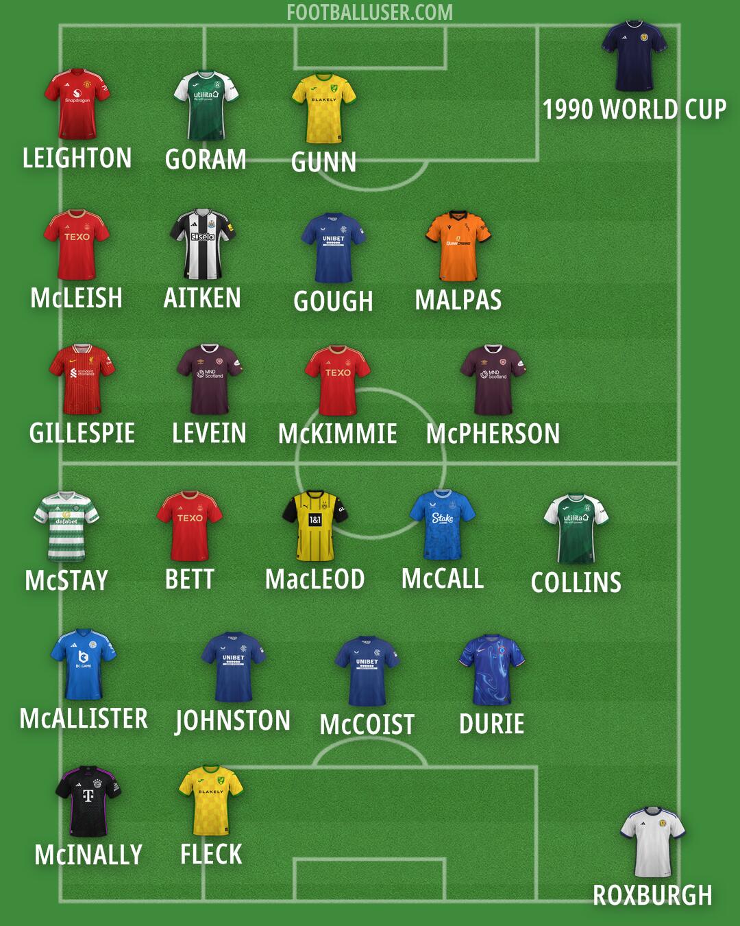 Custom Team Formation 2024
