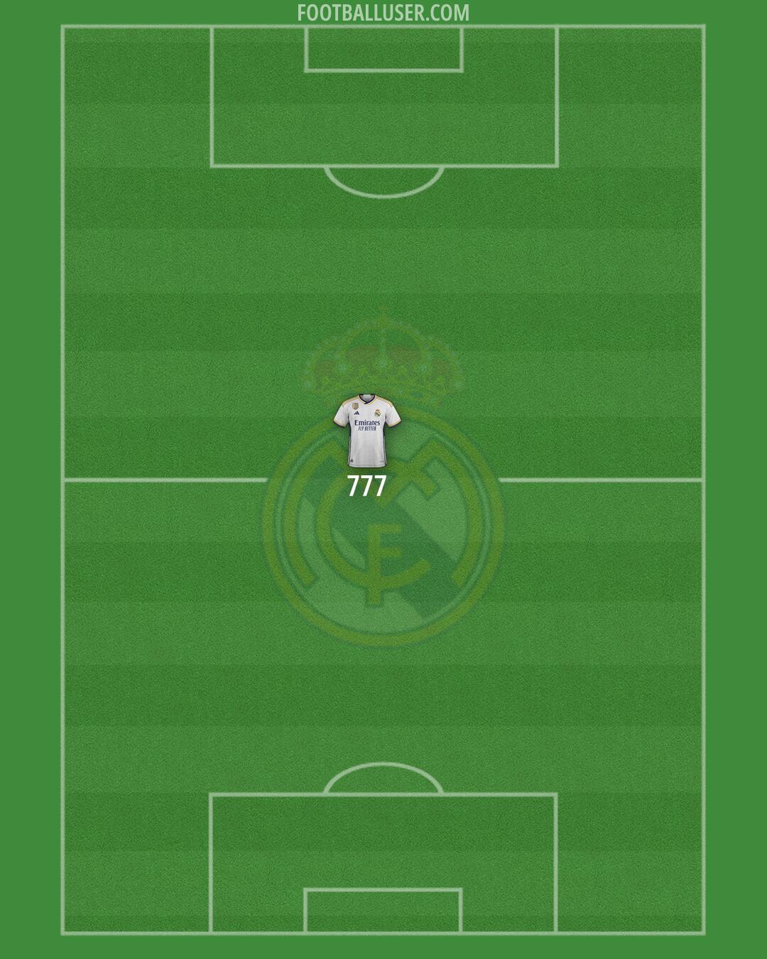 Real Madrid Formation 2024
