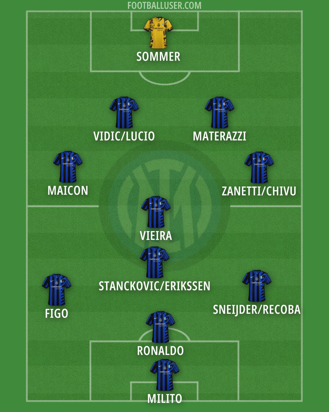 Inter Formation 2024