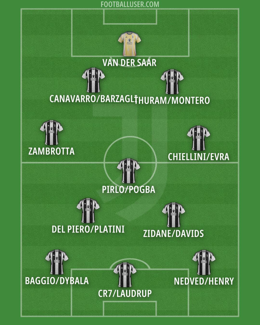 Juventus Formation 2024