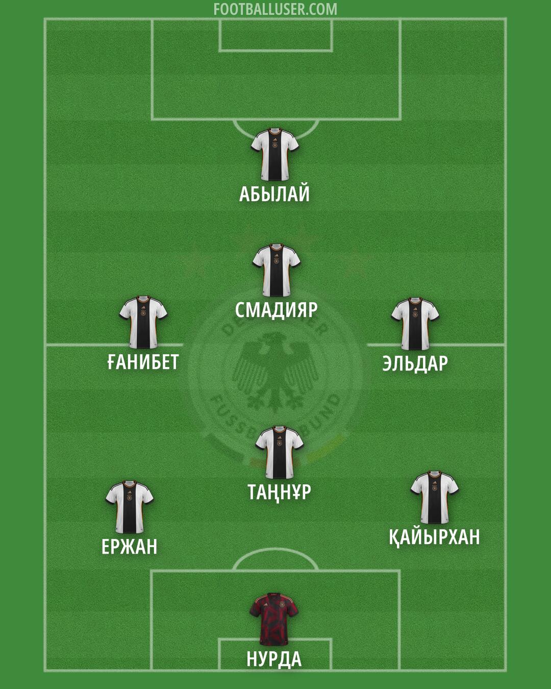 Germany Formation 2024
