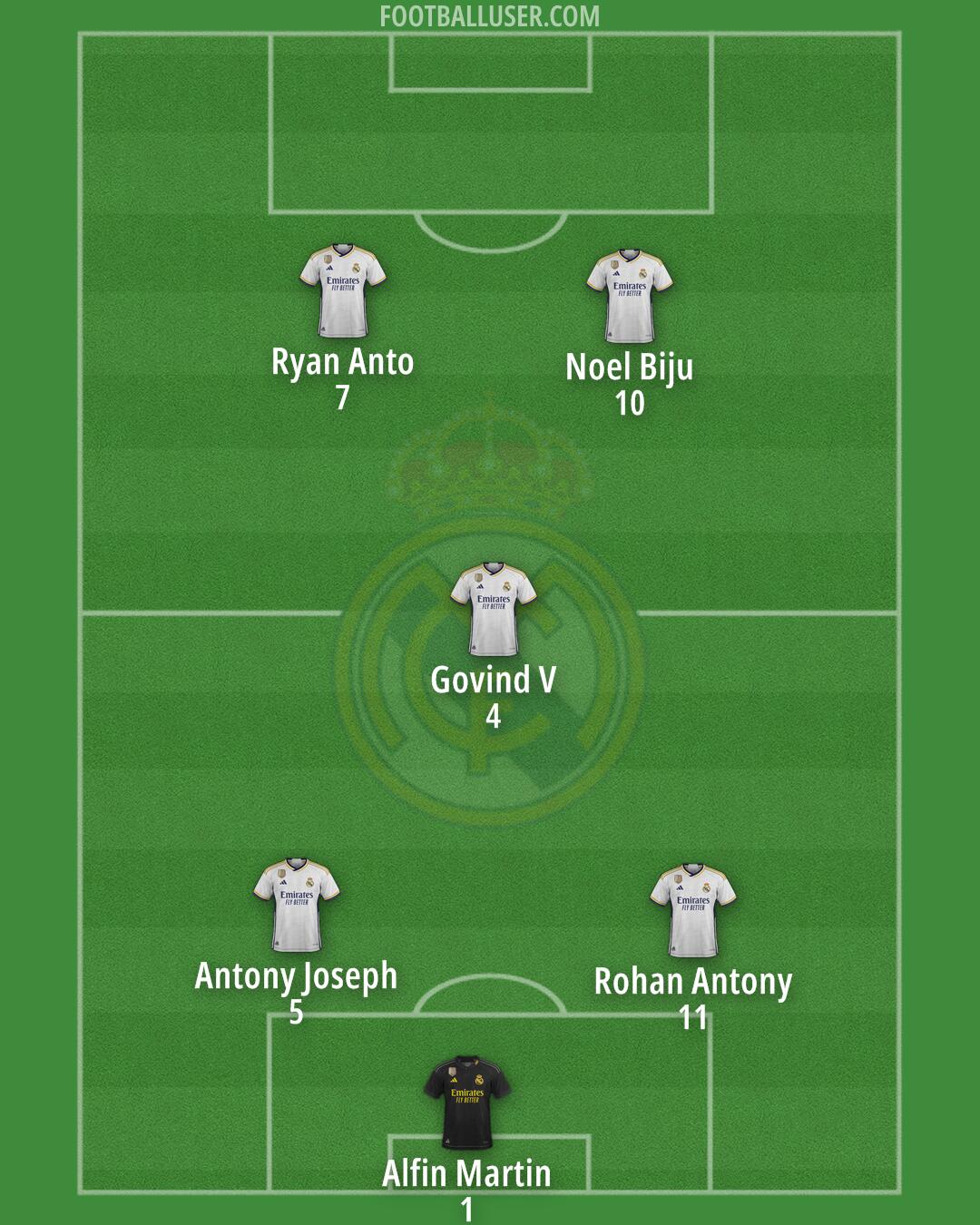 Real Madrid Formation 2024