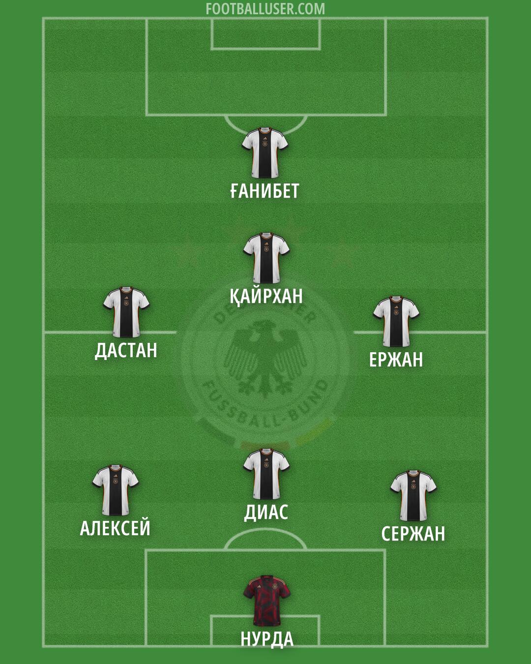 Germany Formation 2024